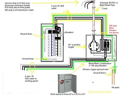 200 amp installation cost